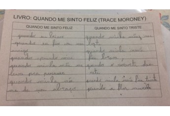 Atividade do livro ?Quando me sinto feliz? Trace Moroney feita pela aluna do2° ano C professora Aline (Foto: Da Assessoria).