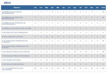 Reprodução/Secretaria de Segurança Pública.