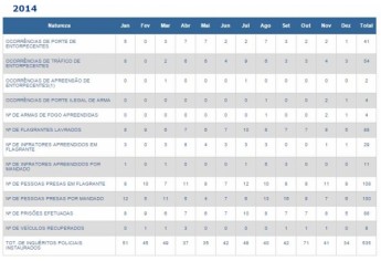 Reprodução/Secretaria de Segurança Pública.