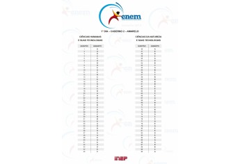 Divulgado gabarito oficial do ENEM
