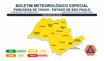 Chuvas podem voltar à região a partir desta quinta-feira (22), alerta Defesa Civil