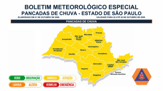 Chuvas podem voltar à região a partir desta quinta-feira (22), alerta Defesa Civil