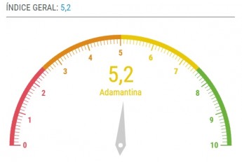 IOEB - Índice de Oportunidades da Educação Brasileira (Imagem: Reprodução)