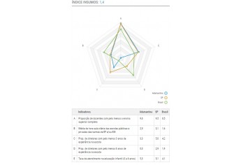 IOEB - Índice de Oportunidades da Educação Brasileira (Imagem: Reprodução)