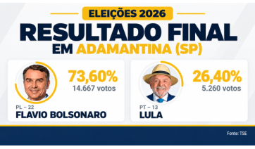 Flávio Bolsonaro obtém 73,6% dos votos para presidente em Adamantina, no segundo turno das eleições