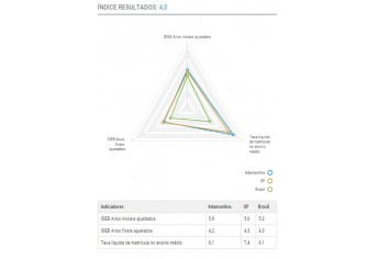 IOEB - Índice de Oportunidades da Educação Brasileira (Imagem: Reprodução)