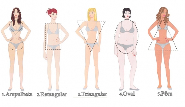 Qual o seu tipo de corpo?