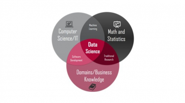 O que é a Ciência de Dados?