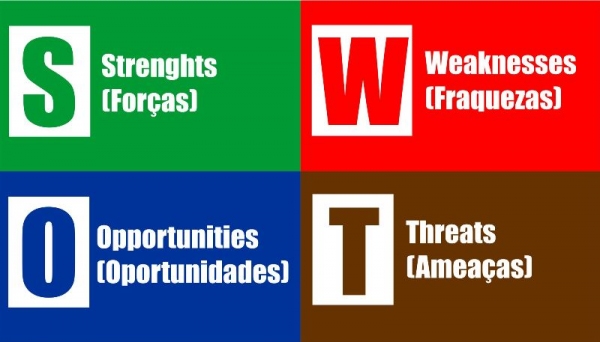 Província, Mercado Educacional e "Matriz ou Análise SWOT"...