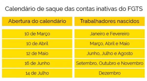 Caixa divulga calendário de saques do FGTS inativo de 2017