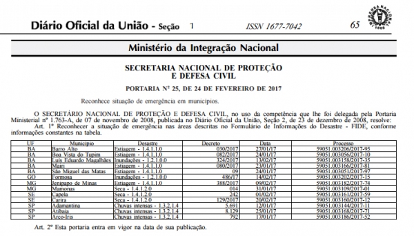 Publicação está no Diário Oficial da União, e valida situação de emergência em razão das chuvas ocorridas no começo do ano em Adamantina (Imagem: Reprodução).