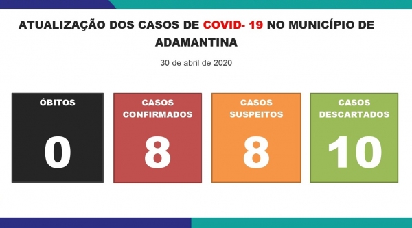 Novo quadro divulgado pela Prefeitura de Adamantina, com os casos de Covid-19 na cidade (Divulgação/Prefeitura de Adamantina).