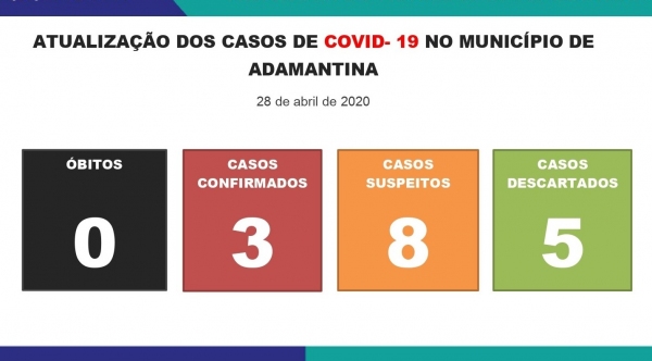 Quadro mostra situação da Covid-19 em Adamantina (Reprodução/Prefeitura de Adamantina).