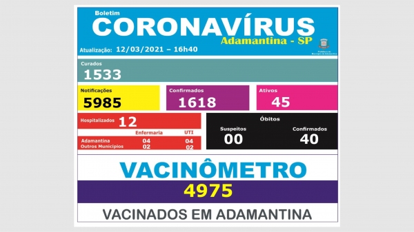 Adamantina tem mais duas mortes por Covid-19 e 62 testes aguardando resultados, informa Prefeitura