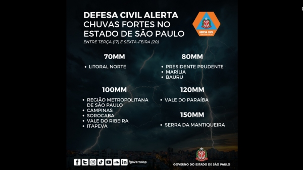 (Reprodução/Defesa Civil SP).