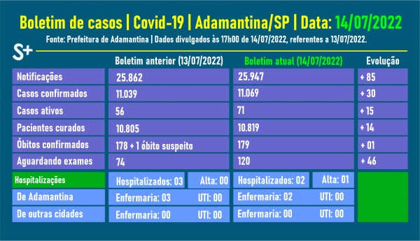 Fonte: Prefeitura de Adamantina. Arte: Siga Mais