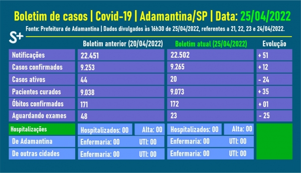 Fonte: Prefeitura de Adamantina. Arte: Siga Mais