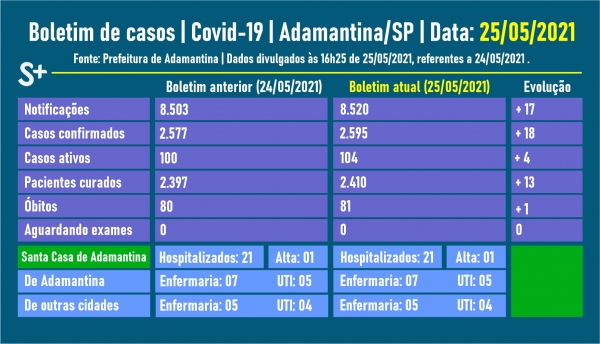 Fonte: Prefeitura de Adamantina. Arte: Siga Mais