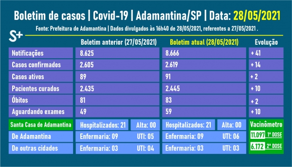(Divulgação/PMA).
