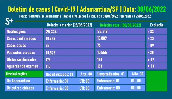 Fonte: Prefeitura de Adamantina. Arte: Siga Mais