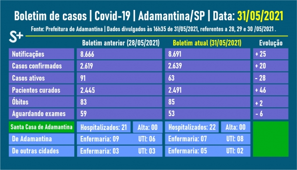 Fonte: Prefeitura de Adamantina. Arte: Siga Mais