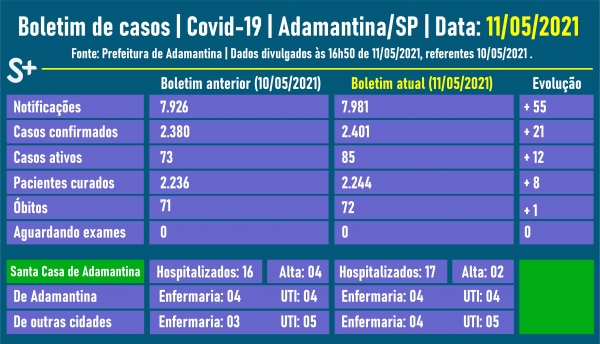 Fonte: Prefeitura de Adamantina. Arte: Siga Mais