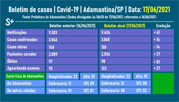 Fonte: Prefeitura de Adamantina. Arte: Siga Mais