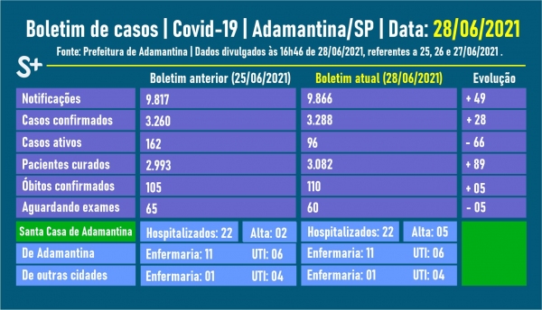Fonte: Prefeitura de Adamantina. Arte: Siga Mais