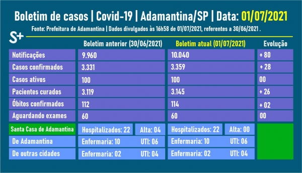 Fonte: Prefeitura de Adamantina. Arte: Siga Mais