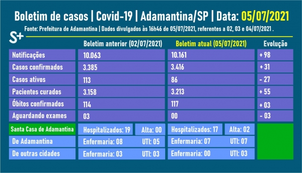 Fonte: Prefeitura de Adamantina. Arte: Siga Mais
