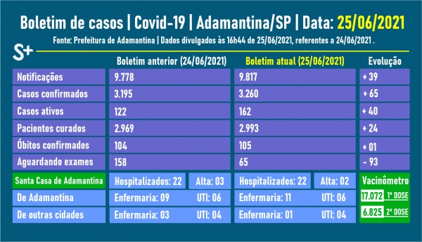 Fonte: Prefeitura de Adamantina. Arte: Siga Mais
