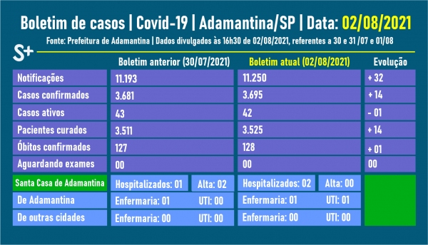 Fonte: Prefeitura de Adamantina. Arte: Siga Mais