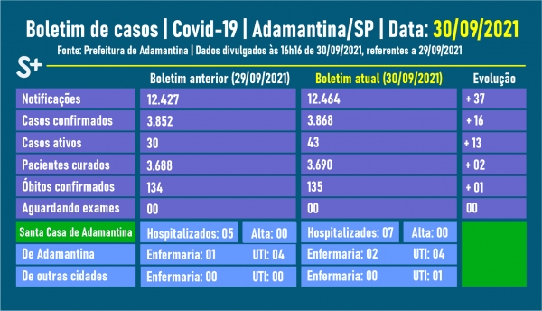 Fonte: Prefeitura de Adamantina. Arte: Siga Mais