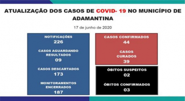 Boletim divulgado nesta quarta-feira (17) pela Prefeitura de Adamantina (Reprodução/PMA).