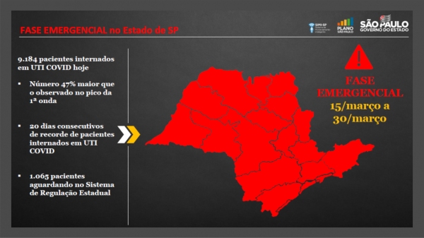 Com casos em alta, Governo de SP endurece quarentena e amplia restrições: veja as novas medidas