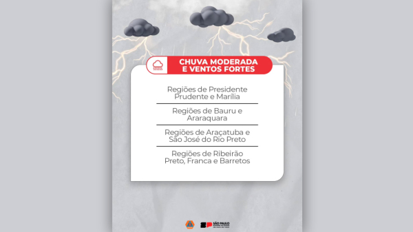 Reproducao: Defesa Civil SP.