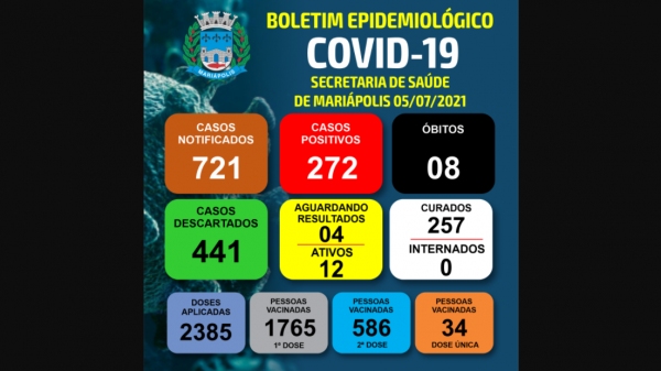 Boletim desta segunda-feira (8) com o quadro atualizado da Covid-19 em Mariápolis (Divulgação/Prefeitura de Mariápolis).