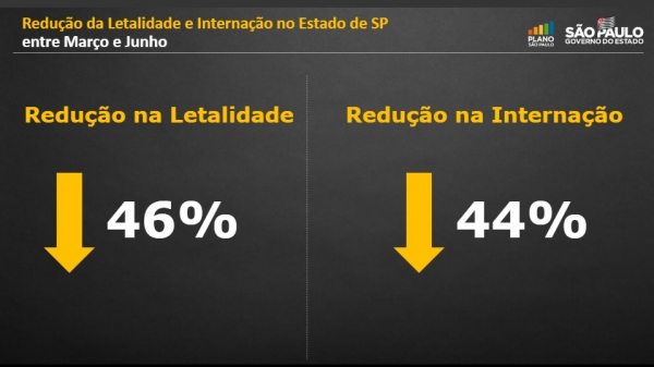 (Divulgação/GovSP).