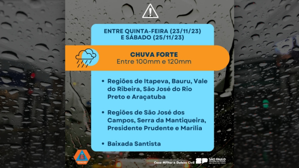 (Divulgação/Defesa Civil SP).