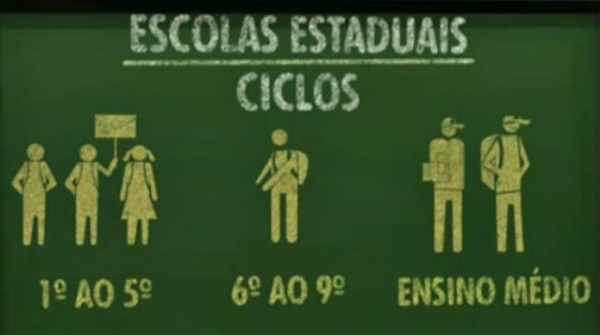Fleurides fica com anos finais do ensino fundamental e Helen Keller com ensino médio