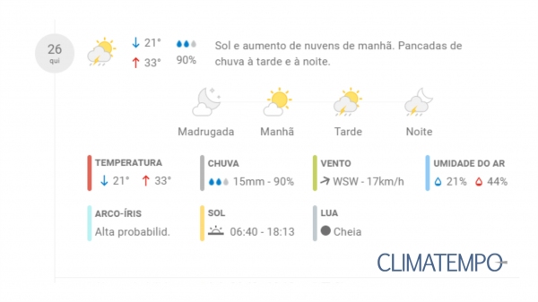 Previsão do tempo para Adamantina, consulta às 10h desta quinta-feira, 26. Dados podem sofrer alterações e atualizações a qualquer momento (Reprodução/Climatempo).