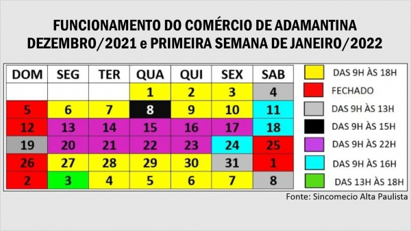 (Fonte: Sincomercio Nova Alta Paulista).