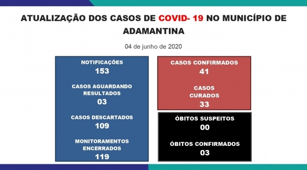 Boletim divulgado nesta quinta-feira (4) pela Prefeitura de Adamantina (Reprodução/PMA).
