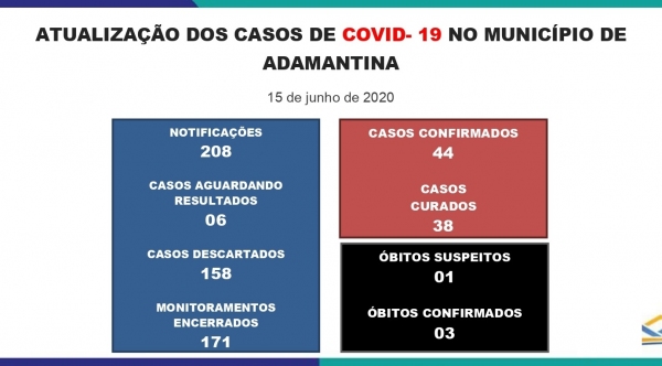 Boletim divulgado nesta segunda-feira (15) pela Prefeitura de Adamantina (Reprodução/PMA).