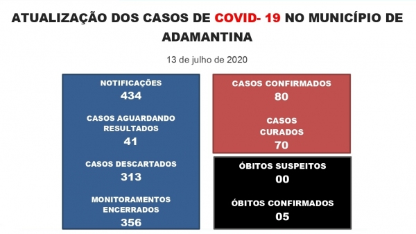 Boletim divulgado nesta segunda-feira (13) pela Prefeitura de Adamantina (Reprodução/PMA).