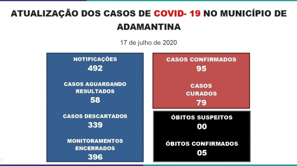 Boletim divulgado nesta sexta-feira (17) pela Prefeitura de Adamantina (Reprodução/PMA).