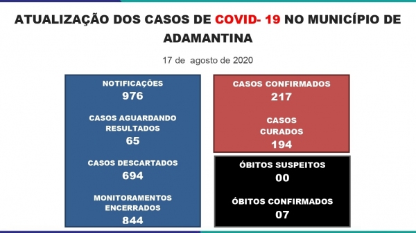 Boletim divulgado nesta segunda-feira (17) pela Prefeitura de Adamantina (Reprodução/PMA).