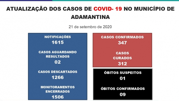 Boletim divulgado na segunda-feira (21) pela Prefeitura de Adamantina (Reprodução/PMA).