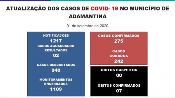 Boletim divulgado nesta terça-feira (1) pela Prefeitura de Adamantina (Reprodução/PMA).