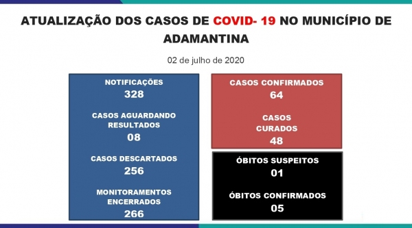 Boletim divulgado nesta quinta-feira (2) pela Prefeitura de Adamantina (Reprodução/PMA).
